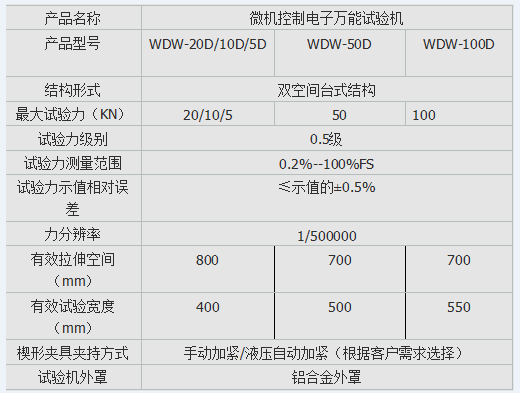 10kn、50kn、100kn彈簧電子拉壓試驗(yàn)機(jī)